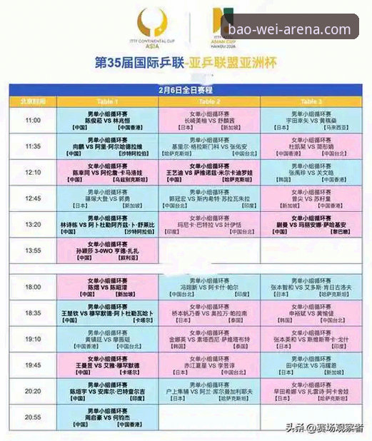 宝威iOS版必备 资深球迷分享:宝威体育平台观赛实录,中国男乒世锦赛小组赛全胜密码